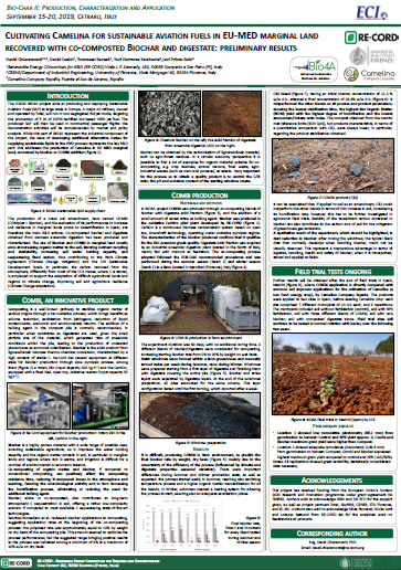 Biochar and Applications Production Characterization 